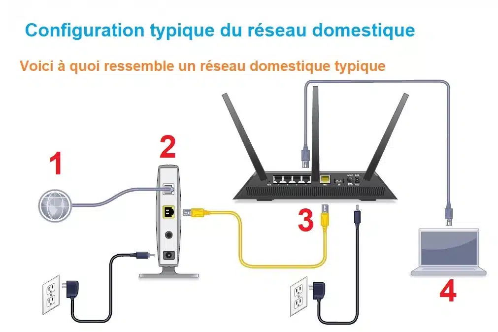 Configuration-typique-du-reseau-domestique-